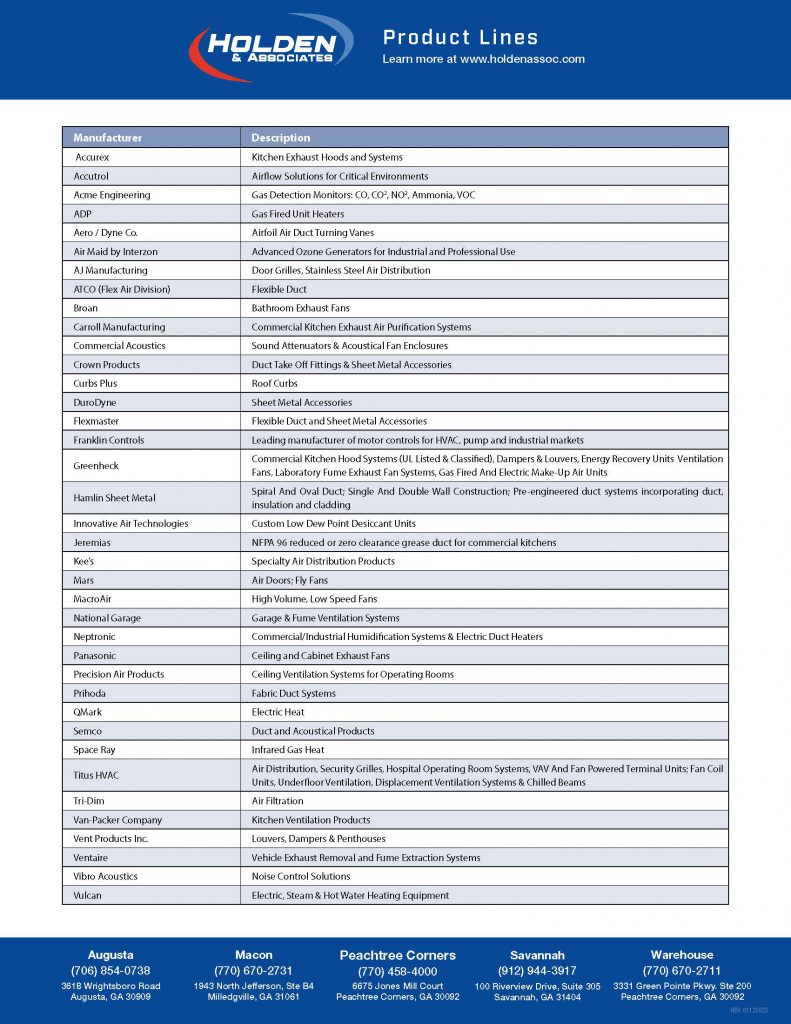 Manufacturers and Featured Products | Holden & Associates